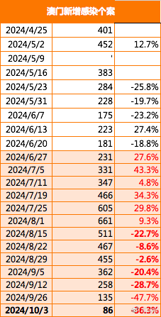 新澳门图库资料2024年，彻底解答解释落实_GM版97.74.85