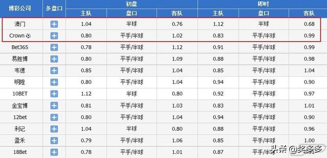 知识 第110页