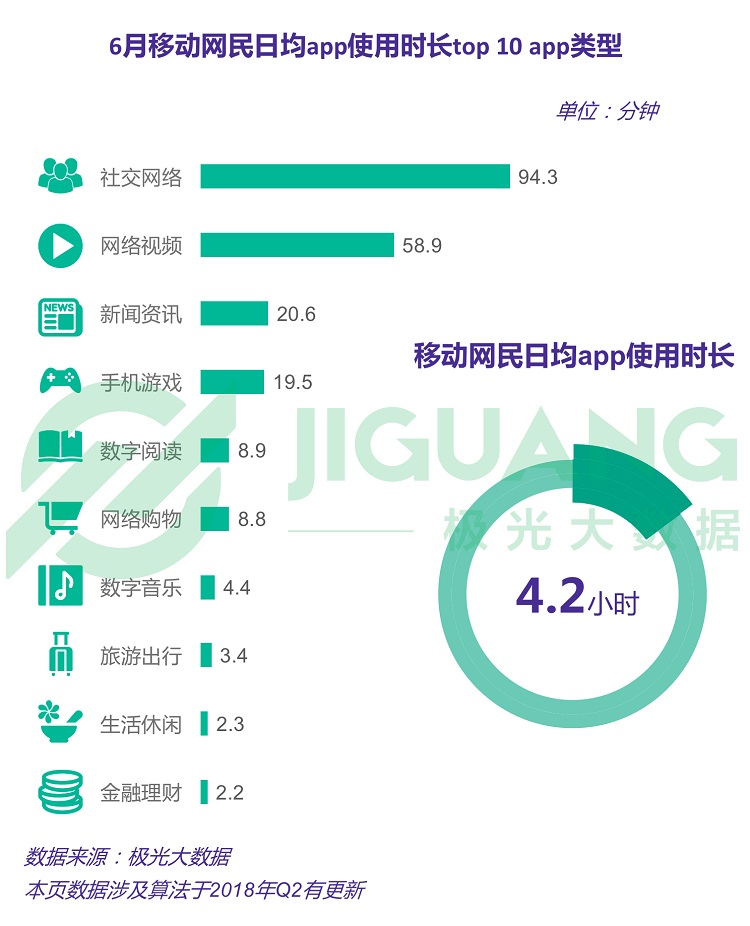 知识 第108页