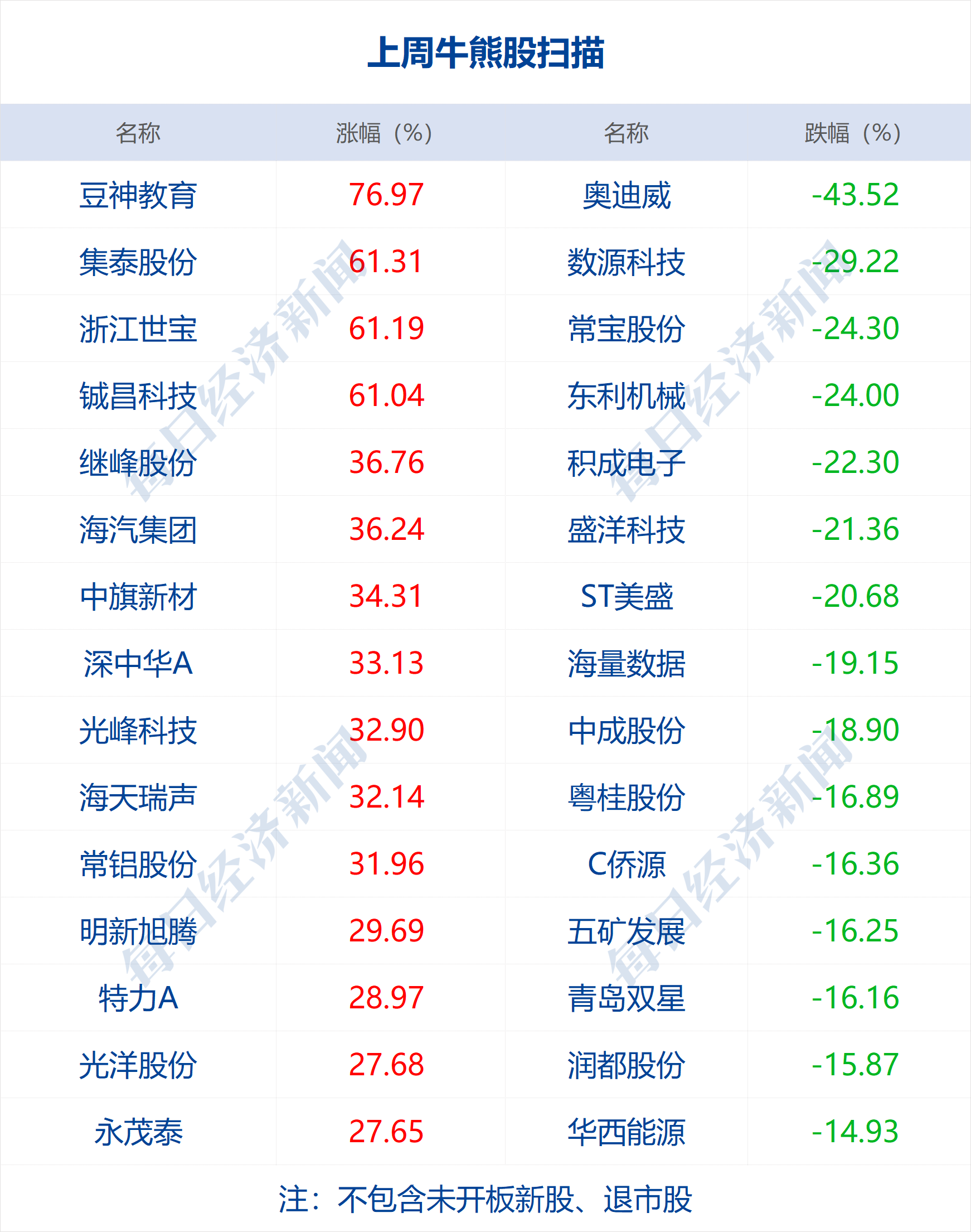 百科 第103页