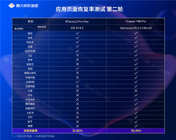 知识 第105页