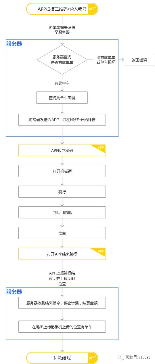 新车抵押全攻略，流程、注意事项及常见问题解答