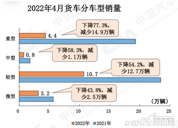 全面解析，新车货车价格及其影响因素