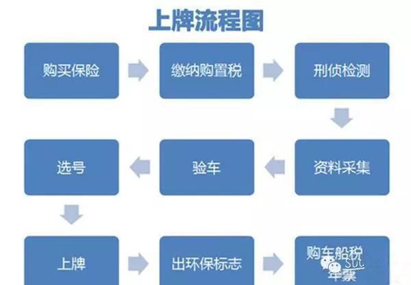 买新车上牌全程解析，从选车到上牌一步到位！