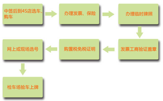 新车预约上牌全攻略，流程详解、注意事项及常见问题解答