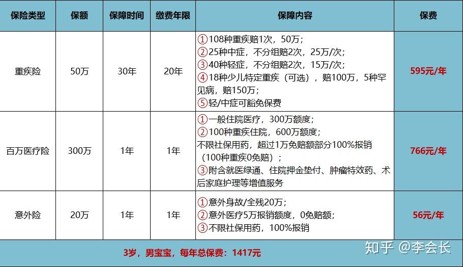 新车保险购买指南，如何选择合适的保险，避免踩坑？