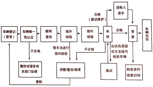 购买新车全流程详解及注意事项指南