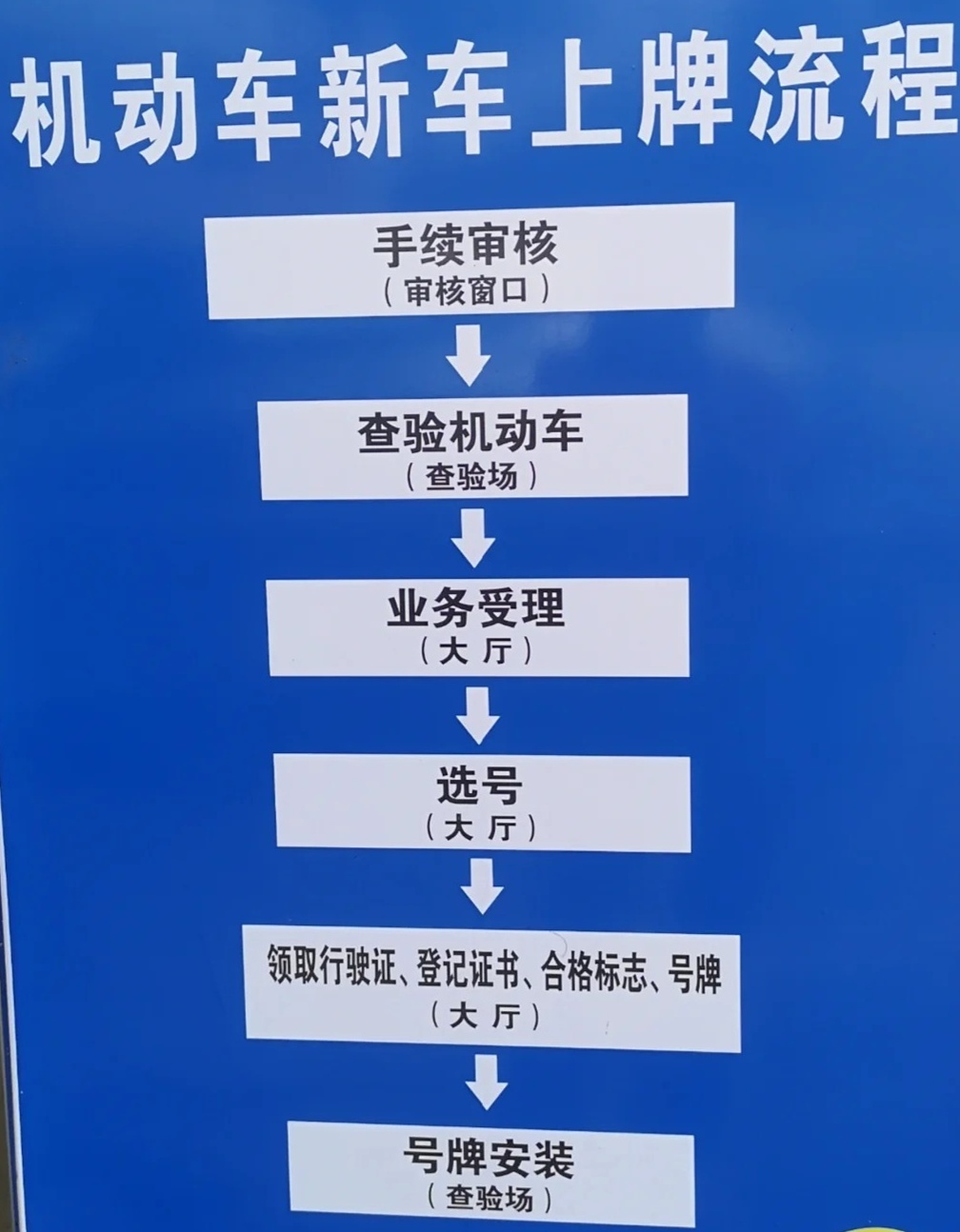 新车验车上牌全攻略，流程、注意事项和必备资料详解