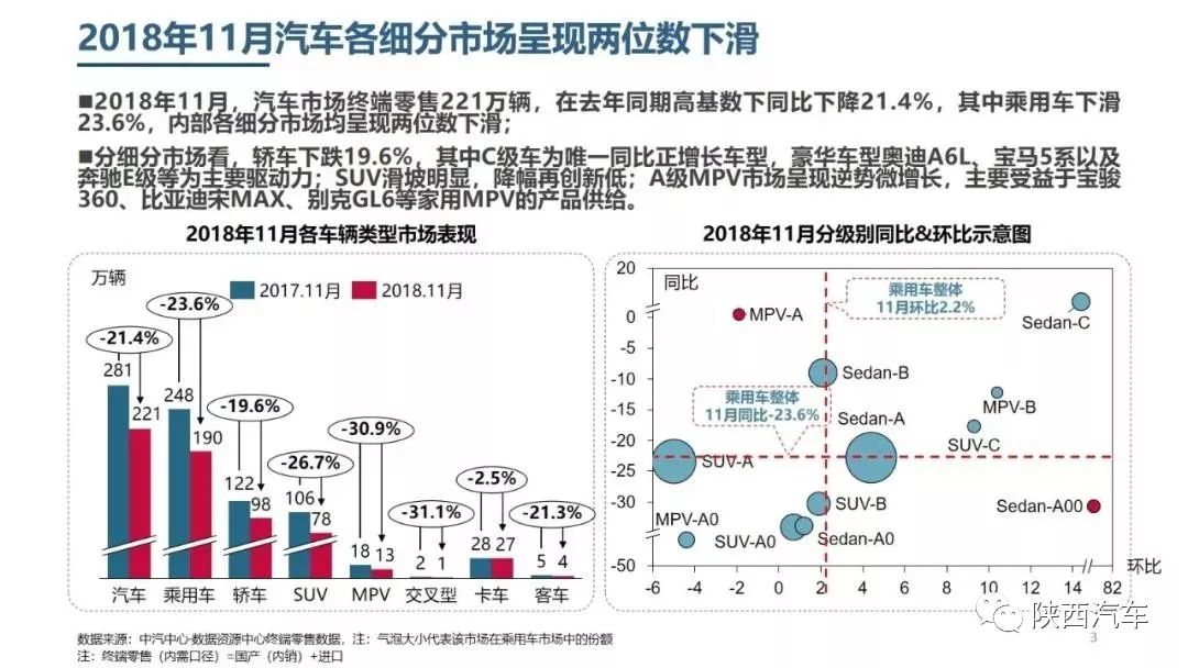 深度解析新车交易市场现状与发展趋势