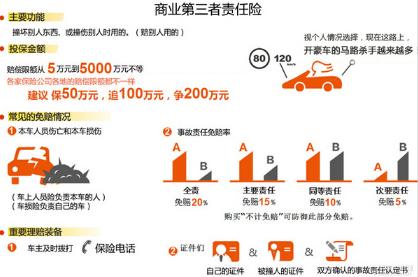 新车第一年保险攻略，如何选购最经济的保险方案？