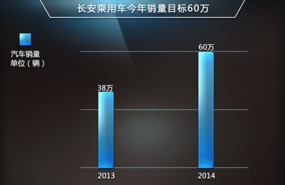 长安汽车全新车型深度解析与预测，揭秘未来趋势