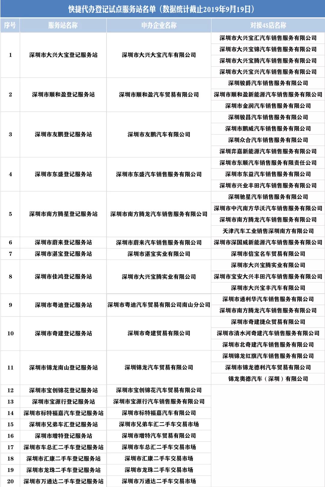 广州新车上牌全攻略，选号至上牌，一篇文章轻松搞定！