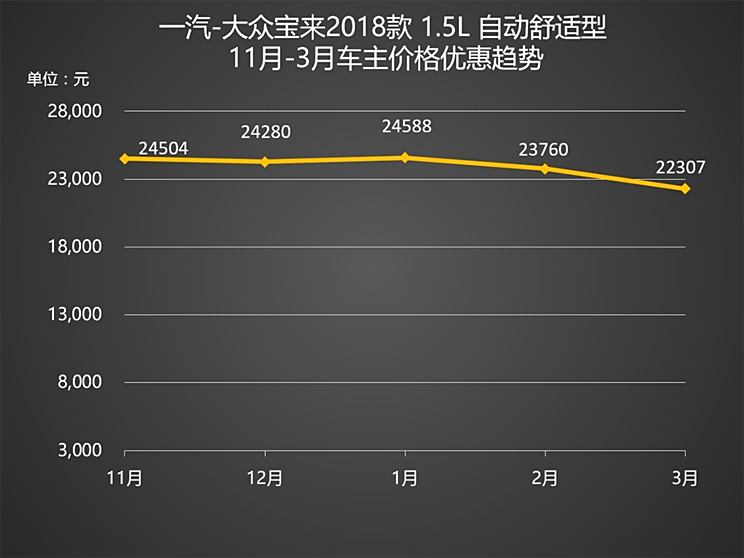 宝来新车价格揭秘，市场行情与购车指南