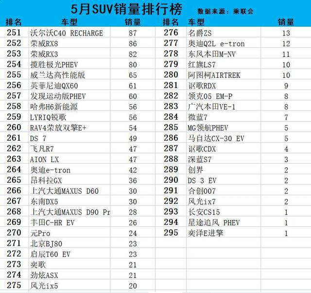 热门新车销量排行榜，一网打尽热门车型