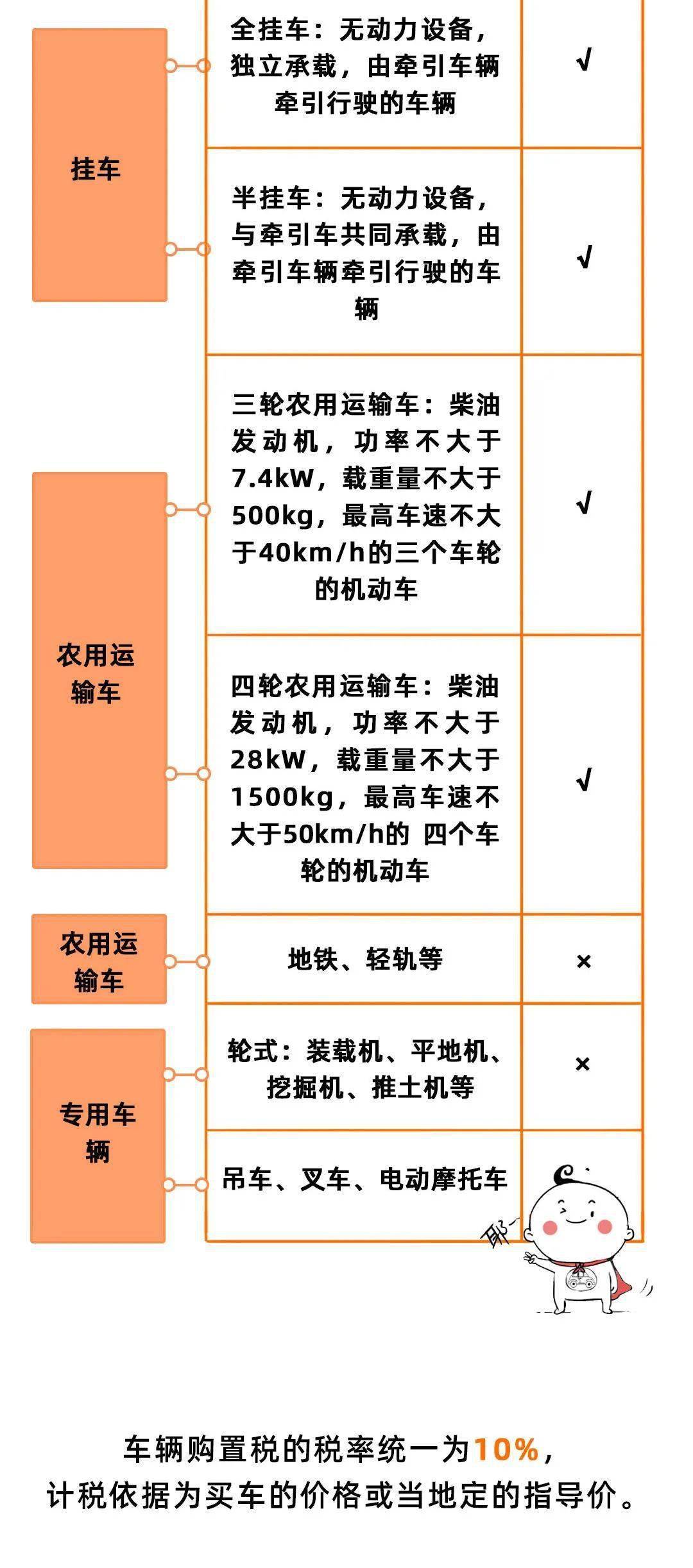 全面解析，新车购置税计算方法详解！