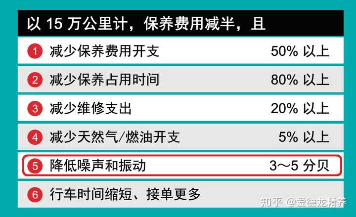 揭秘新车保养免费次数，车辆保养常识全解析