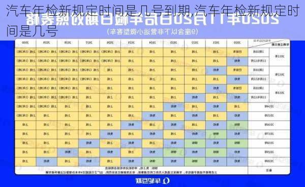 彻底解读，新车年审周期详解，多久一次？一篇文章让你全明白！