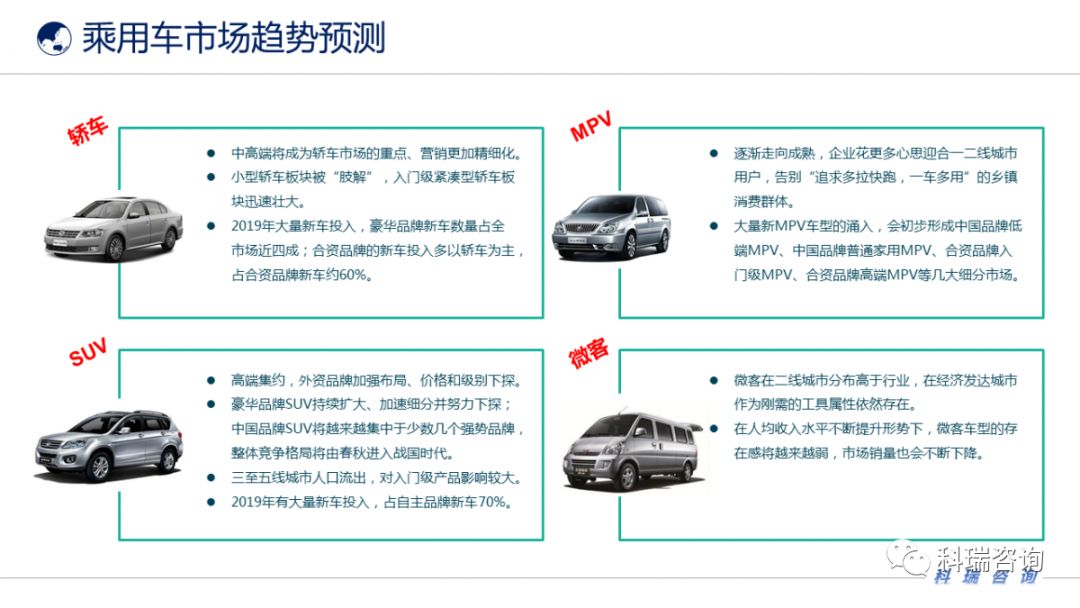 新车市场解析，趋势、因素与购车指南