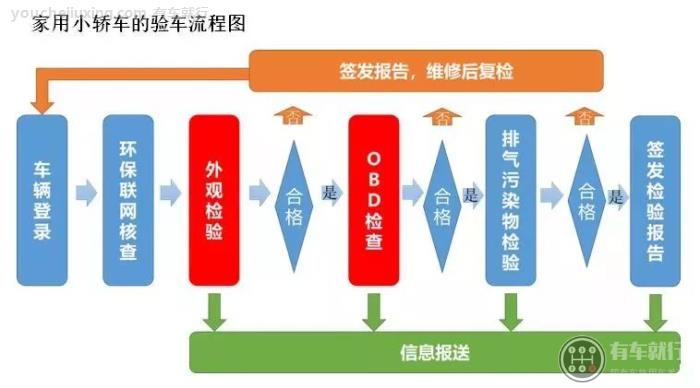 一文详解，从选车到上牌，新车查验流程全攻略