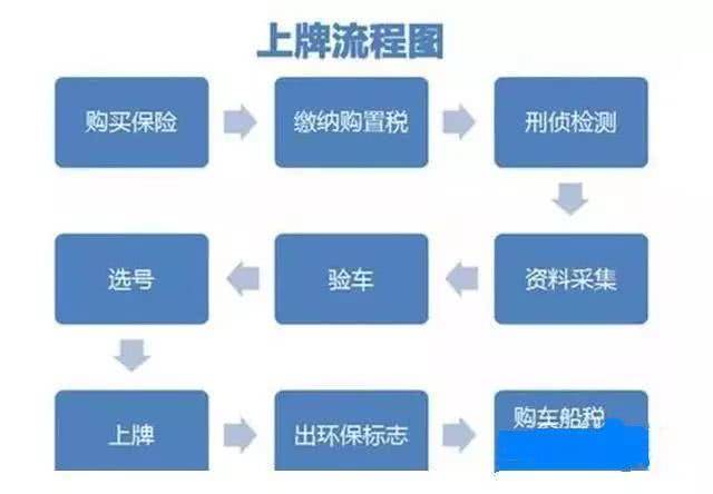 新车落户费用全解析，购车到上牌过程费用构成详解