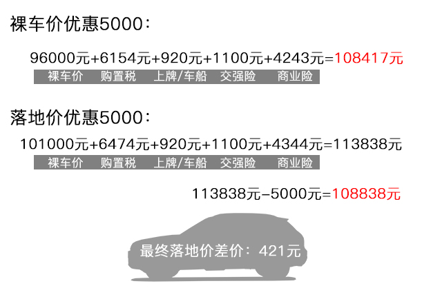 购车全攻略，除了车价，还有哪些费用需准备？新车落地全方位解析！