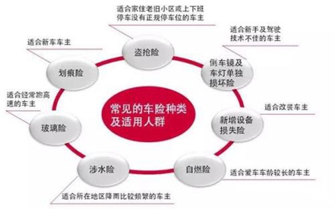 全面解析，新车车险计算攻略——费用、保障范围与选择策略