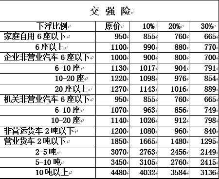 揭秘新车保险价格，全方位解析保险费用详情