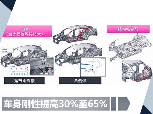 全新车型维修体验，角色设定与指令说明