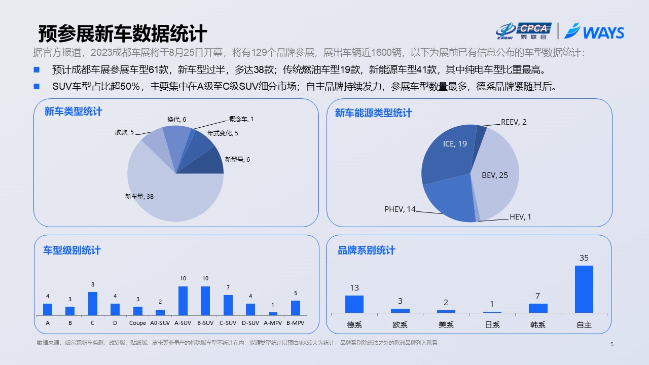 知识 第29页