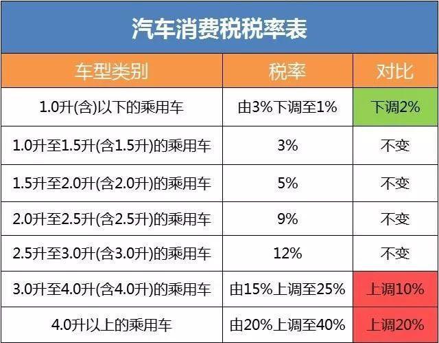 新车型自媒体作者角色设定与购置税率指南，全面解析购车优惠与税率优化