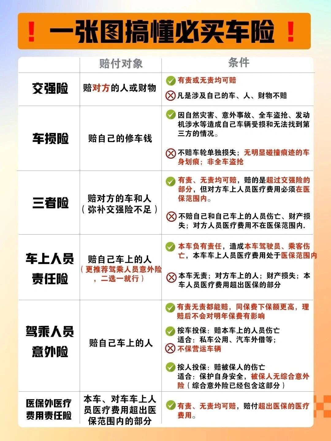 新车上险全攻略，购车必备秘籍