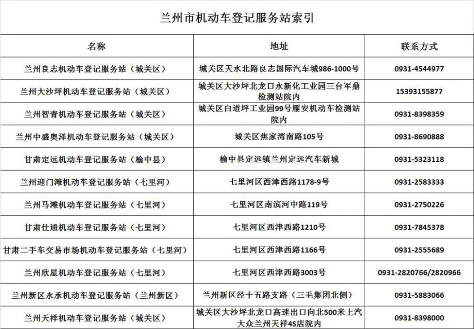 新车牌照办理全流程指南