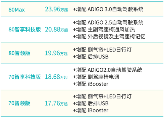 新车保养秘籍，全方位掌握保养知识