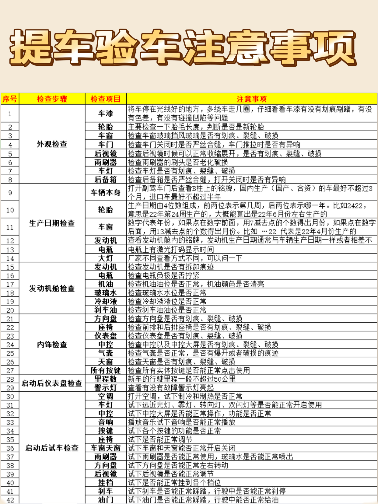 新车验车指南，角色设定与频率