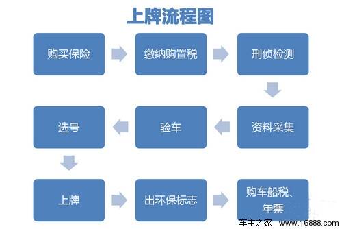 新手车主新车购买保险流程指南