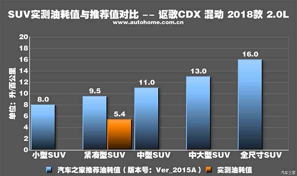 揭秘新车型，油耗挑战与角色设定解读