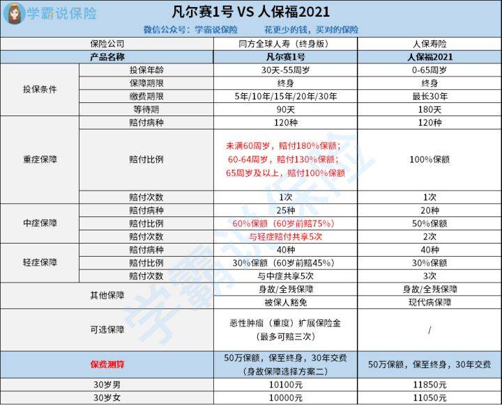 新车上险角色设定与攻略，全新角色与上险攻略