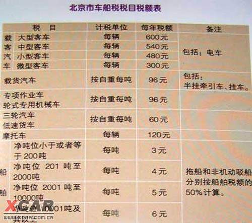 新车交车船税全新角色设定与指南，揭秘新车交付中的税务流程