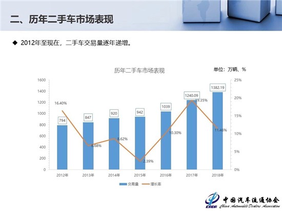 二手车市场新车角色与市场趋势深度解析