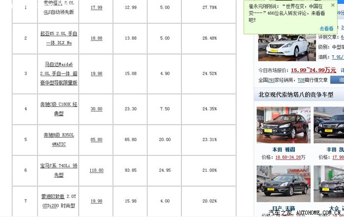 揭秘新车价格计算技巧