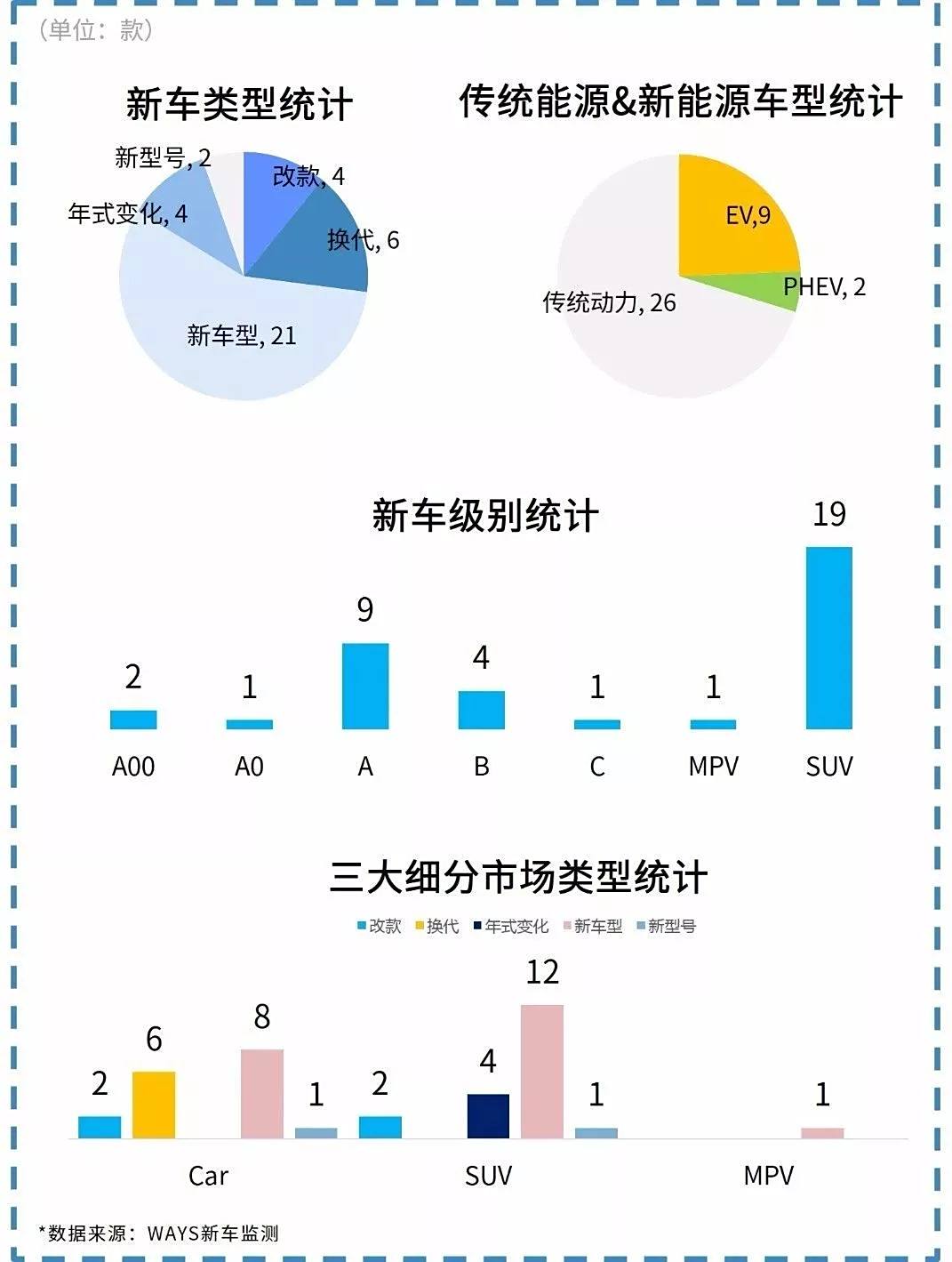 揭秘10月新车销量，自媒体作者角色设定与市场风向