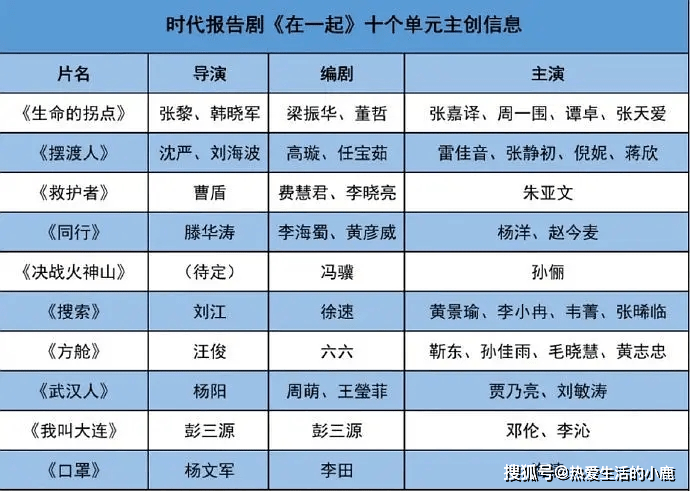 全新自媒体作者车型角色设定与收益分析