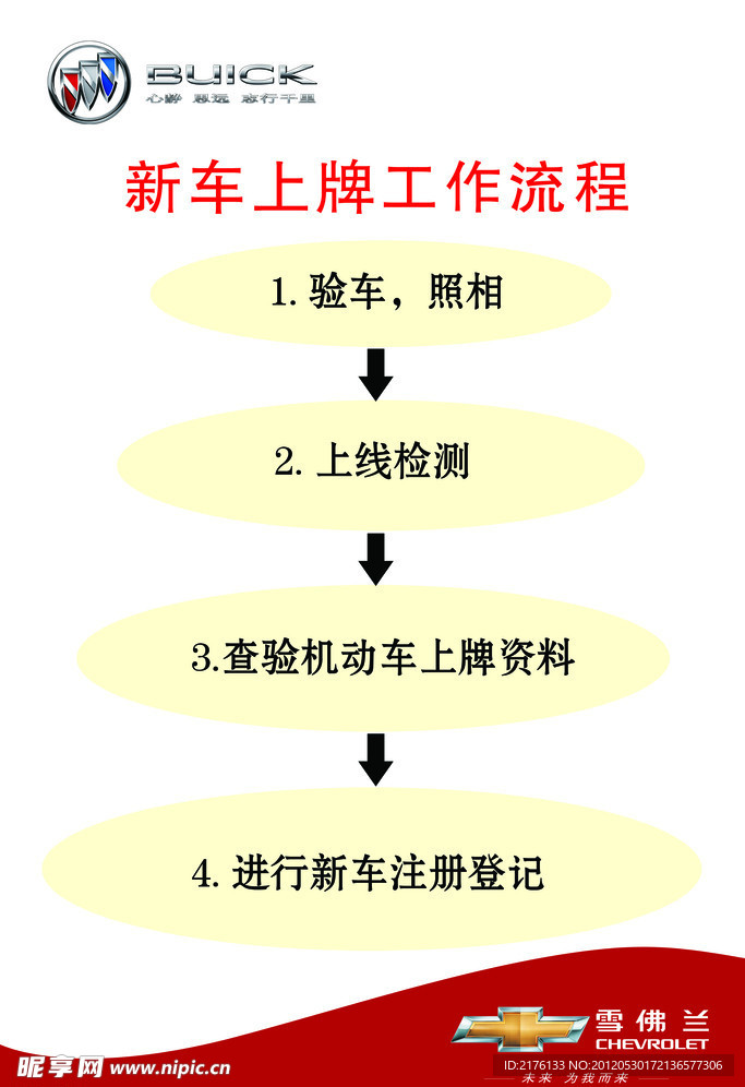 惠州新车上牌流程详解